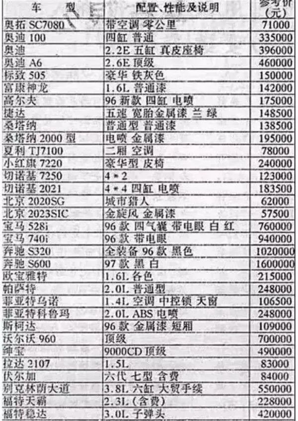 新款汽车10万左右_suv汽车大全10万左右图片价格_新款汽车图片10万左右