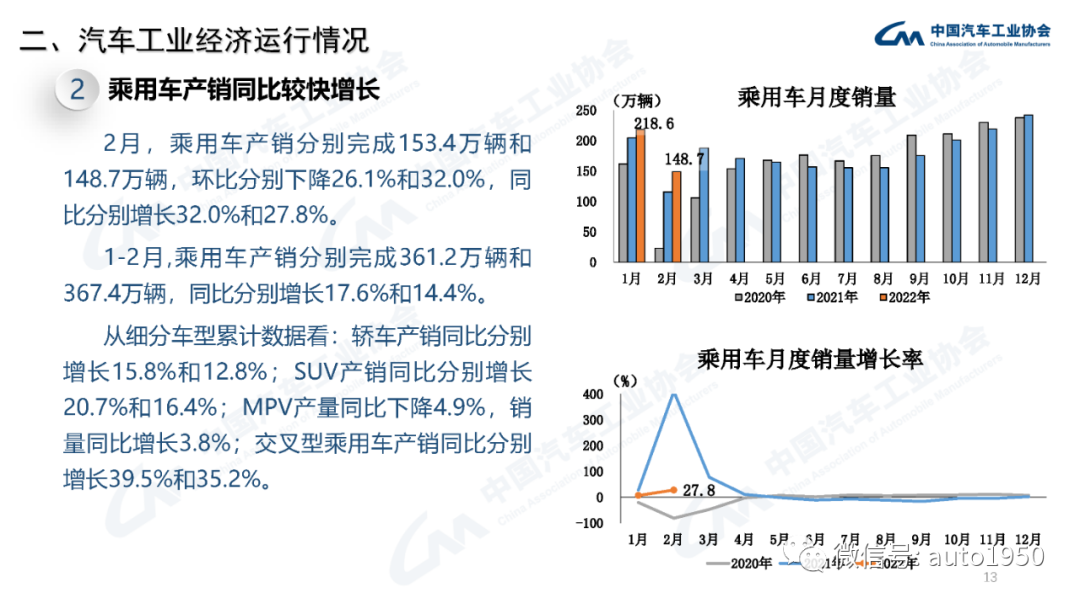 豪华大型suv销量排行榜_雪铁龙轿车在欧洲的销量_2022年中大型轿车销量