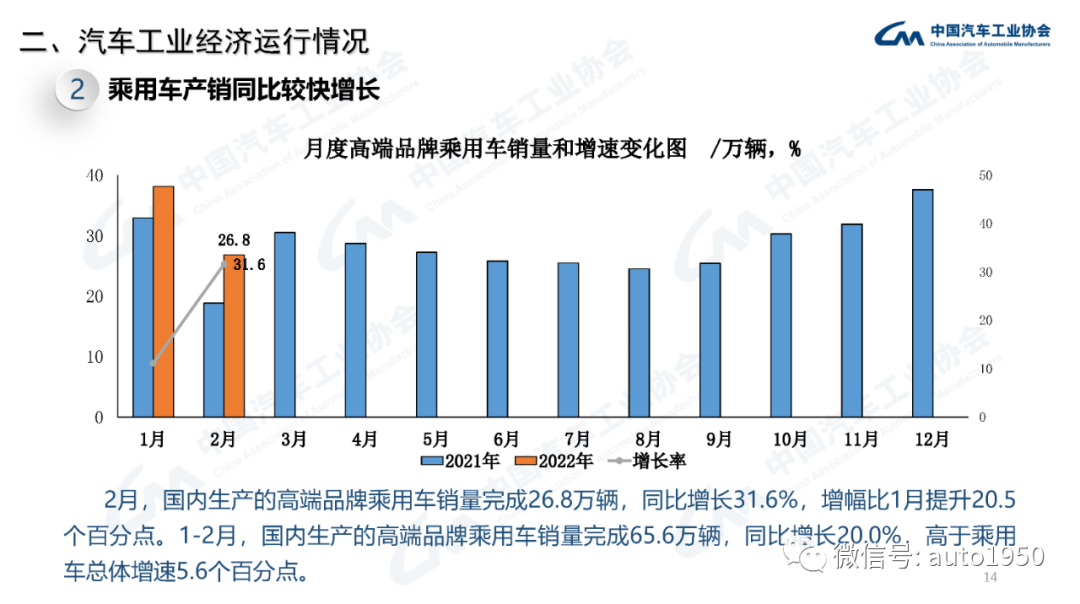 2022年中大型轿车销量_雪铁龙轿车在欧洲的销量_豪华大型suv销量排行榜