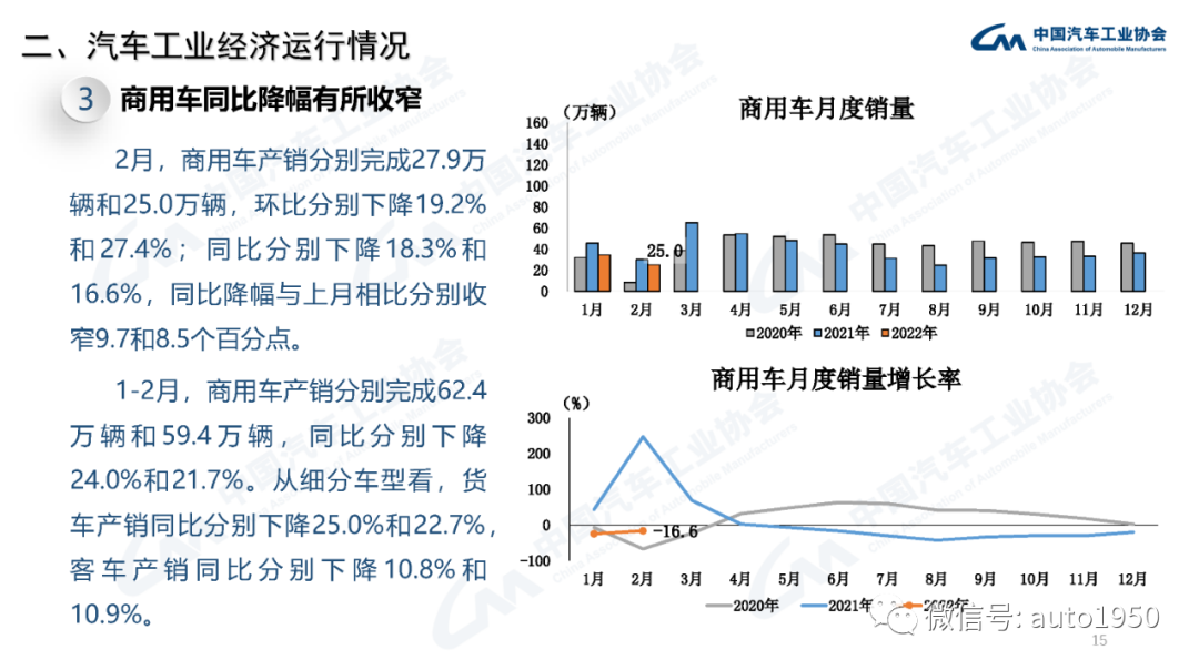 雪铁龙轿车在欧洲的销量_2022年中大型轿车销量_豪华大型suv销量排行榜