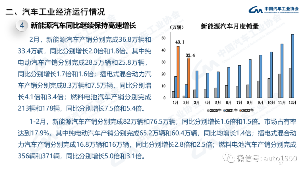 雪铁龙轿车在欧洲的销量_豪华大型suv销量排行榜_2022年中大型轿车销量