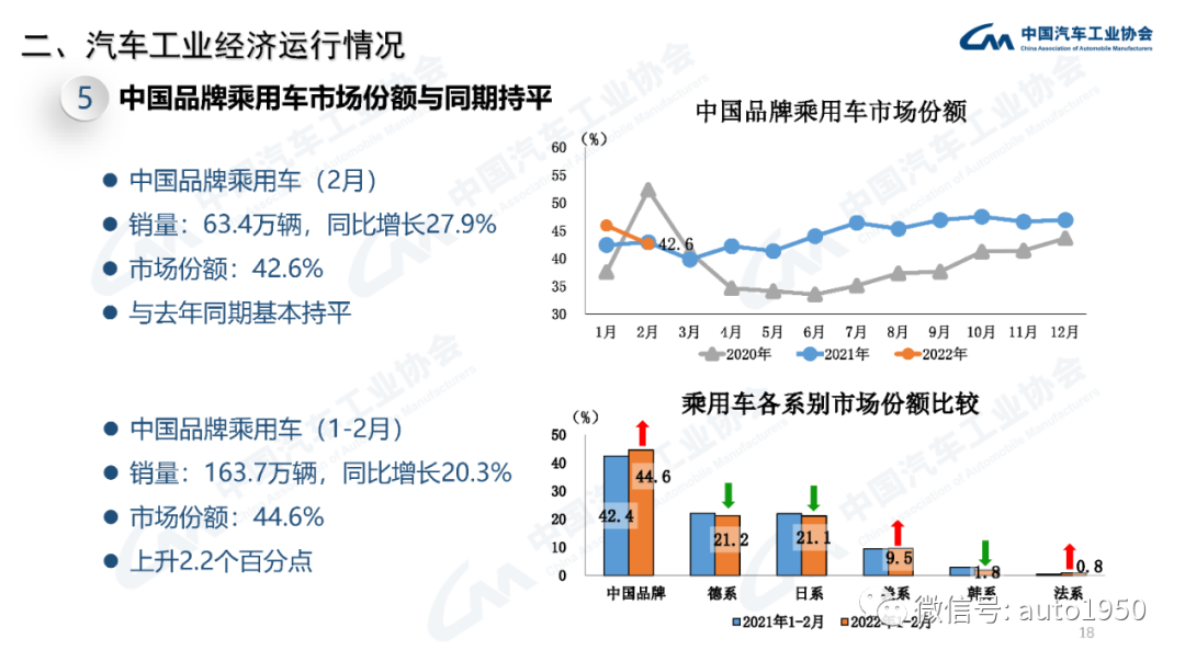 雪铁龙轿车在欧洲的销量_2022年中大型轿车销量_豪华大型suv销量排行榜