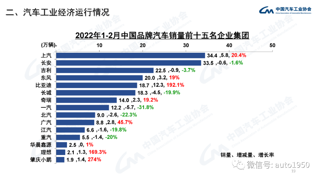 2022年中大型轿车销量_雪铁龙轿车在欧洲的销量_豪华大型suv销量排行榜