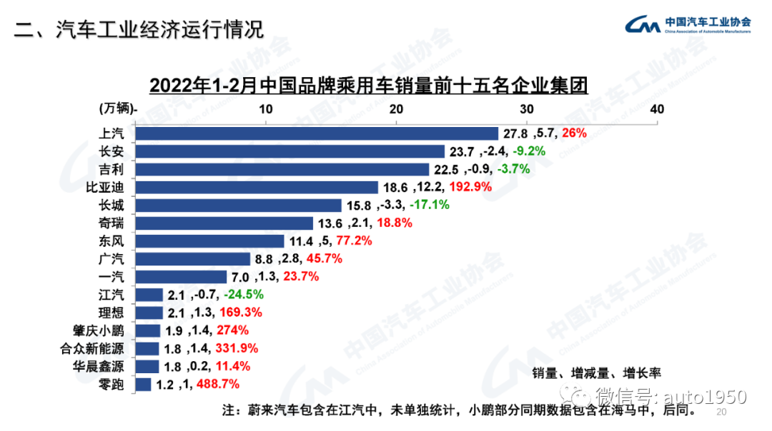 2022年中大型轿车销量_雪铁龙轿车在欧洲的销量_豪华大型suv销量排行榜