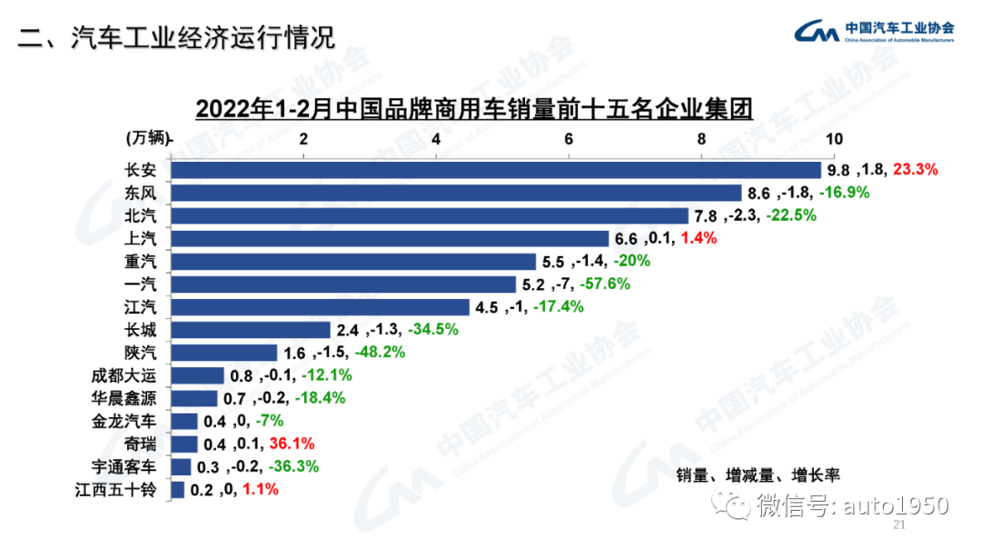 豪华大型suv销量排行榜_雪铁龙轿车在欧洲的销量_2022年中大型轿车销量