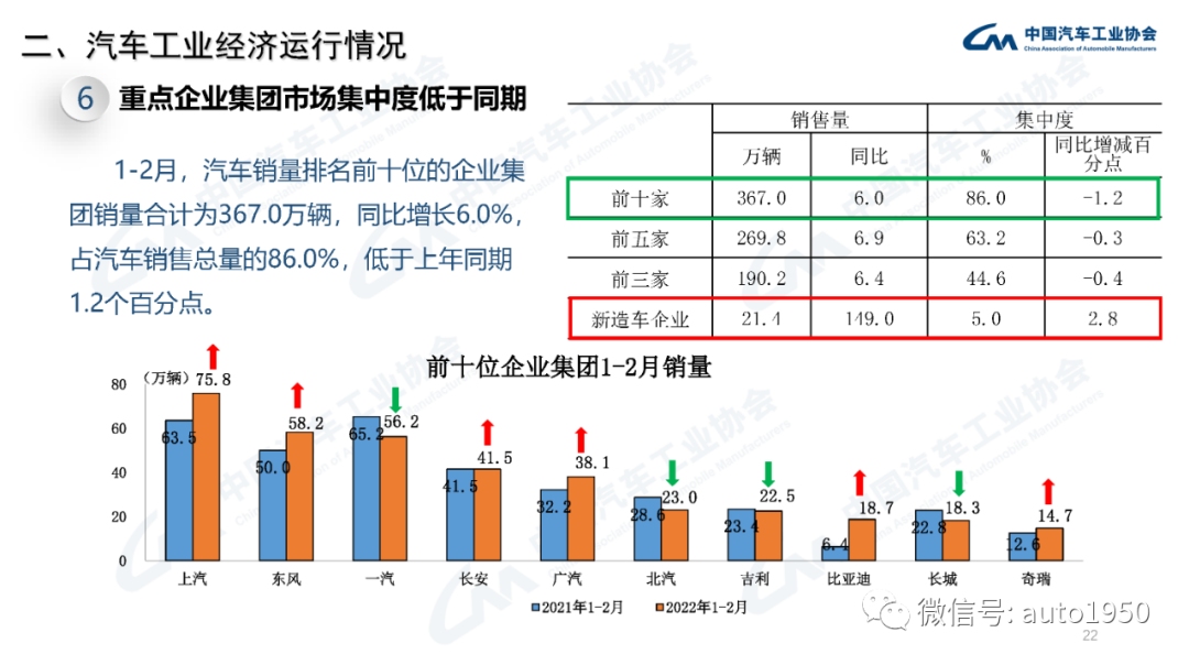 2022年中大型轿车销量_雪铁龙轿车在欧洲的销量_豪华大型suv销量排行榜