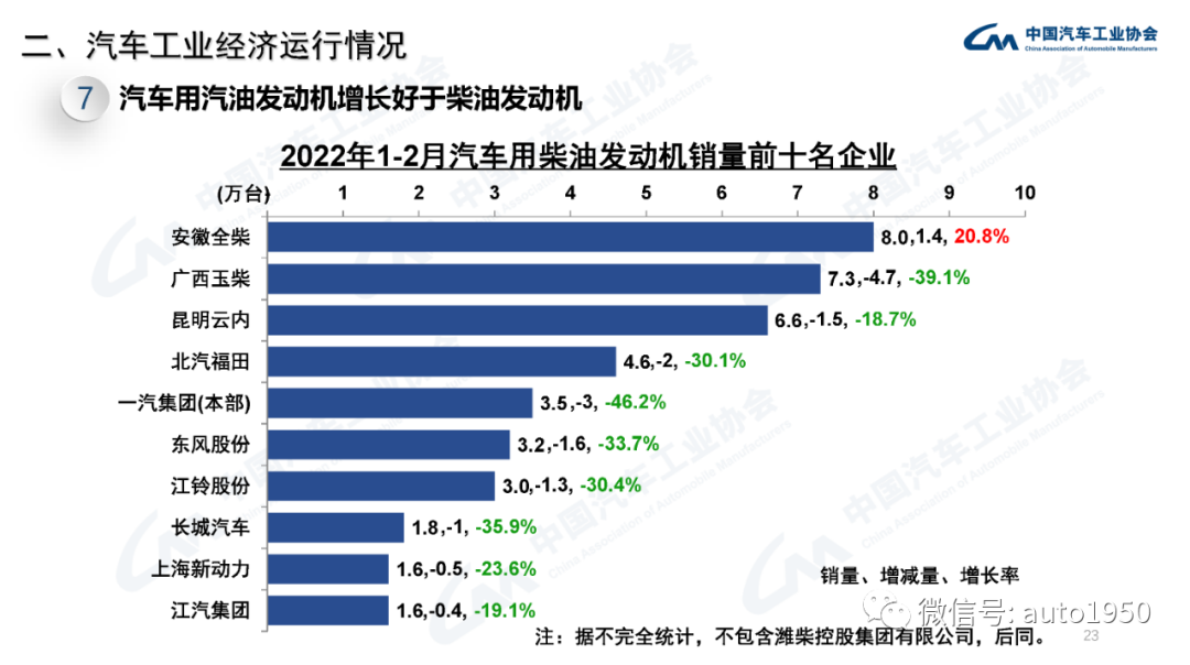 2022年中大型轿车销量_豪华大型suv销量排行榜_雪铁龙轿车在欧洲的销量