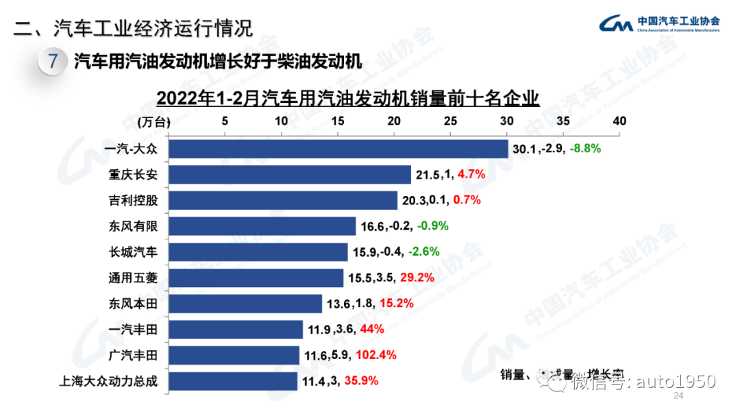 雪铁龙轿车在欧洲的销量_2022年中大型轿车销量_豪华大型suv销量排行榜