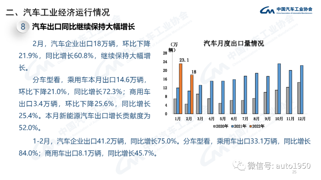 雪铁龙轿车在欧洲的销量_2022年中大型轿车销量_豪华大型suv销量排行榜