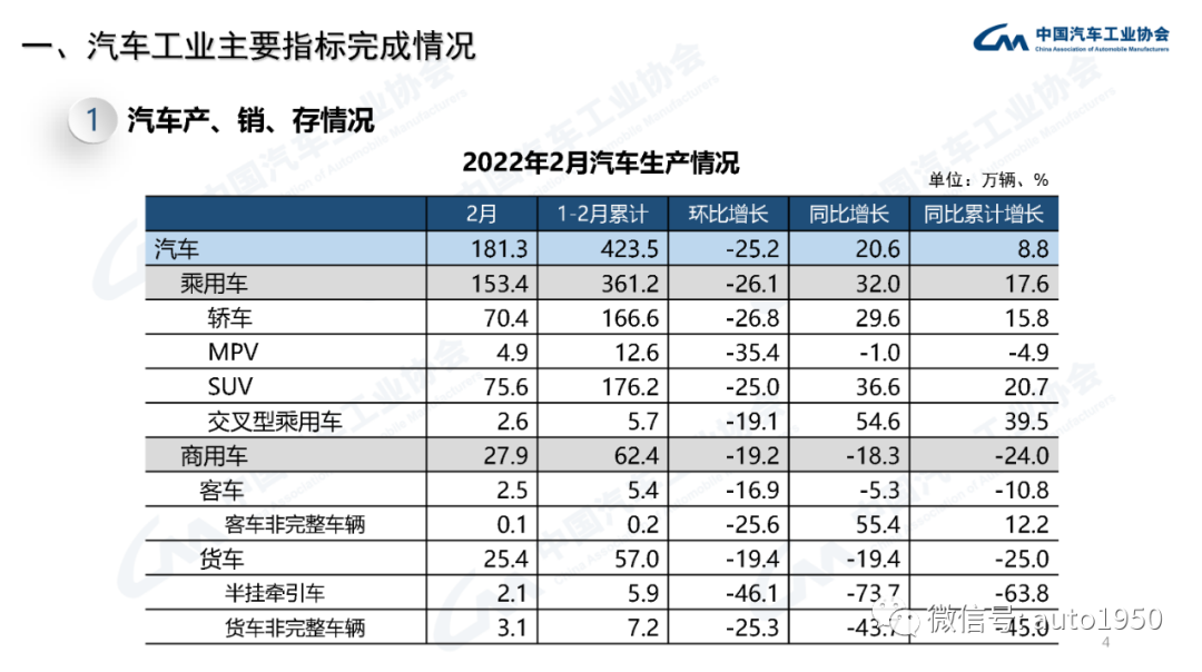 豪华大型suv销量排行榜_2022年中大型轿车销量_雪铁龙轿车在欧洲的销量