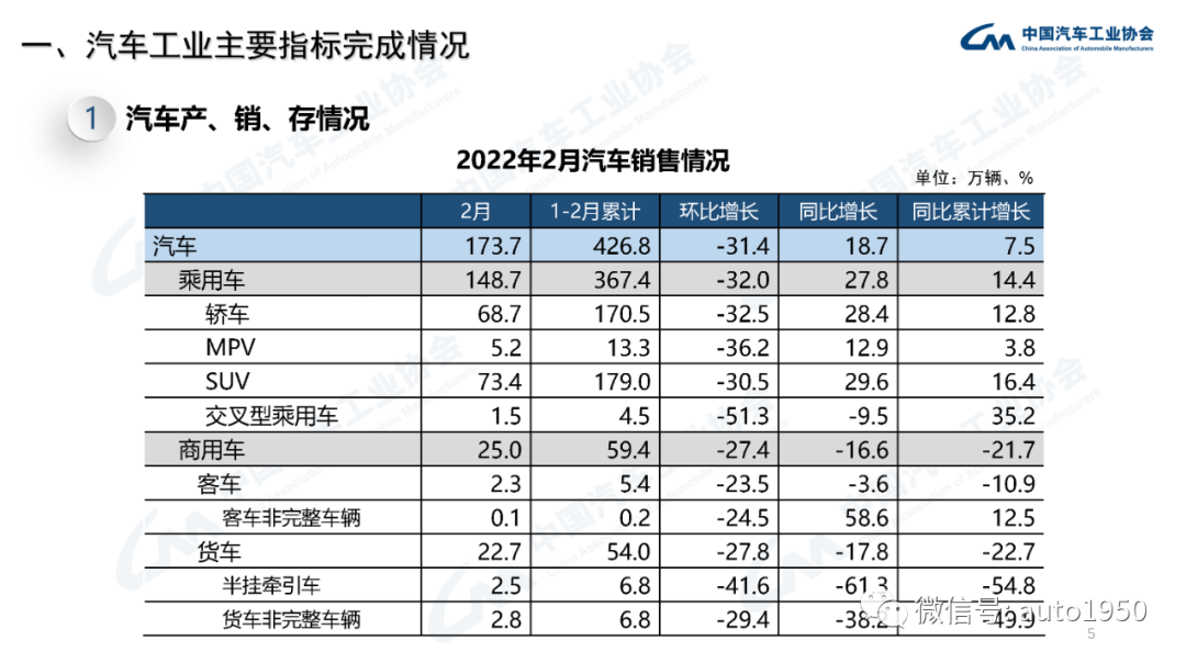 雪铁龙轿车在欧洲的销量_豪华大型suv销量排行榜_2022年中大型轿车销量