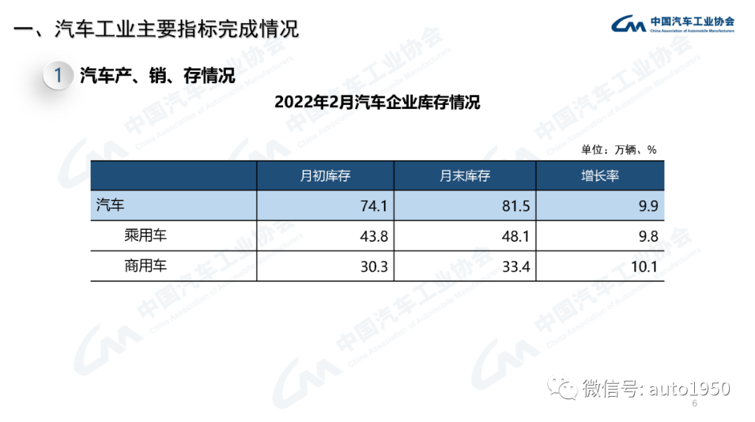 2022年中大型轿车销量_豪华大型suv销量排行榜_雪铁龙轿车在欧洲的销量