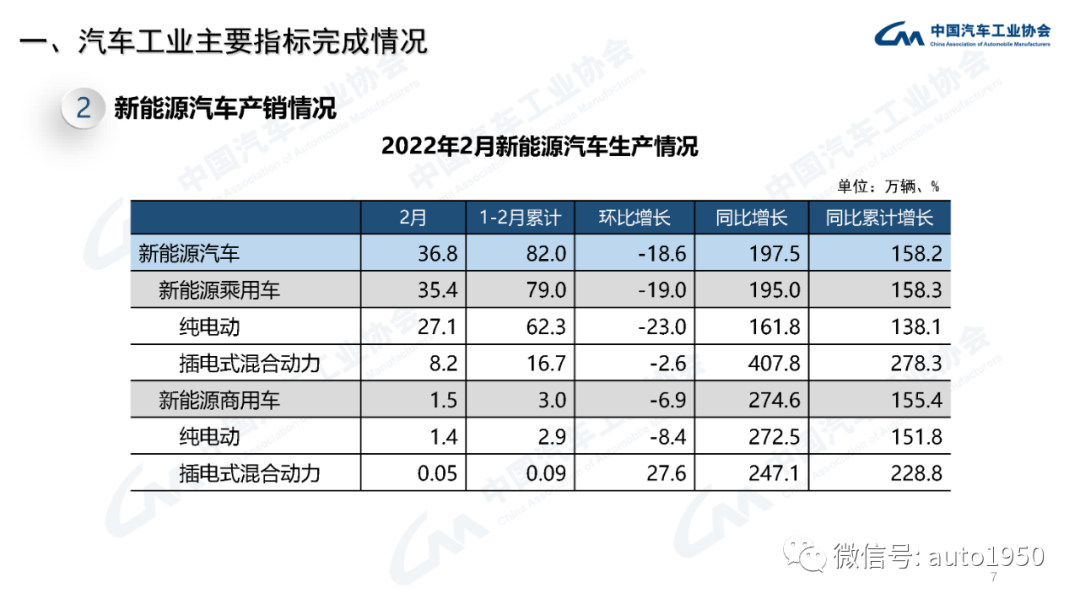 2022年中大型轿车销量_豪华大型suv销量排行榜_雪铁龙轿车在欧洲的销量