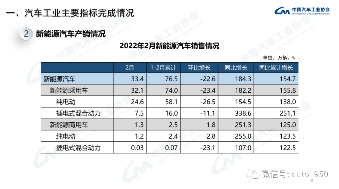 雪铁龙轿车在欧洲的销量_2022年中大型轿车销量_豪华大型suv销量排行榜