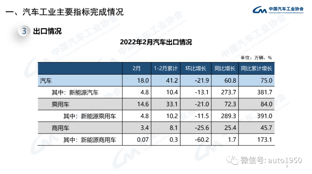 豪华大型suv销量排行榜_雪铁龙轿车在欧洲的销量_2022年中大型轿车销量