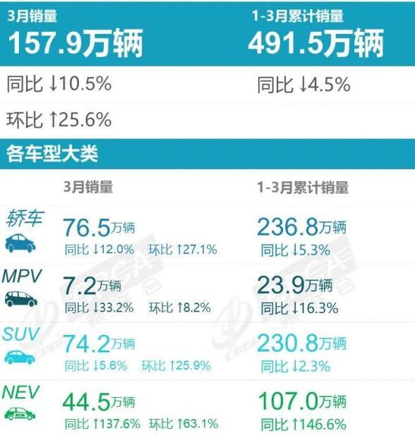 g榜销量排行_三月汽车销量排行榜2022新势力_全球汽车品牌销量总榜