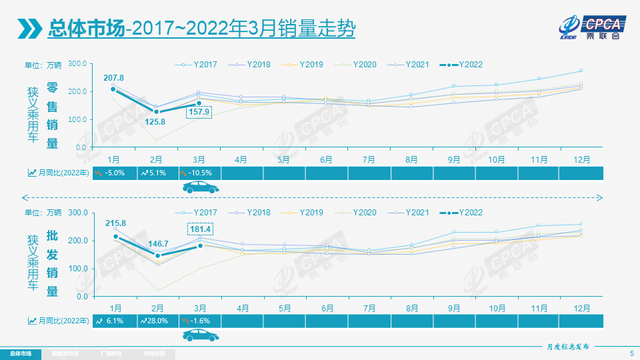 三月汽车销量排行榜2022新势力_全球汽车品牌销量总榜_g榜销量排行