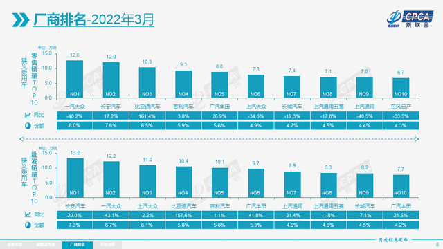 三月汽车销量排行榜2022新势力_g榜销量排行_全球汽车品牌销量总榜