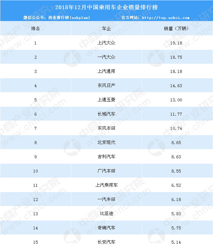 汽车企业销量排行榜_g榜销量排行_2013年豪华车型销量排行 汽车之家