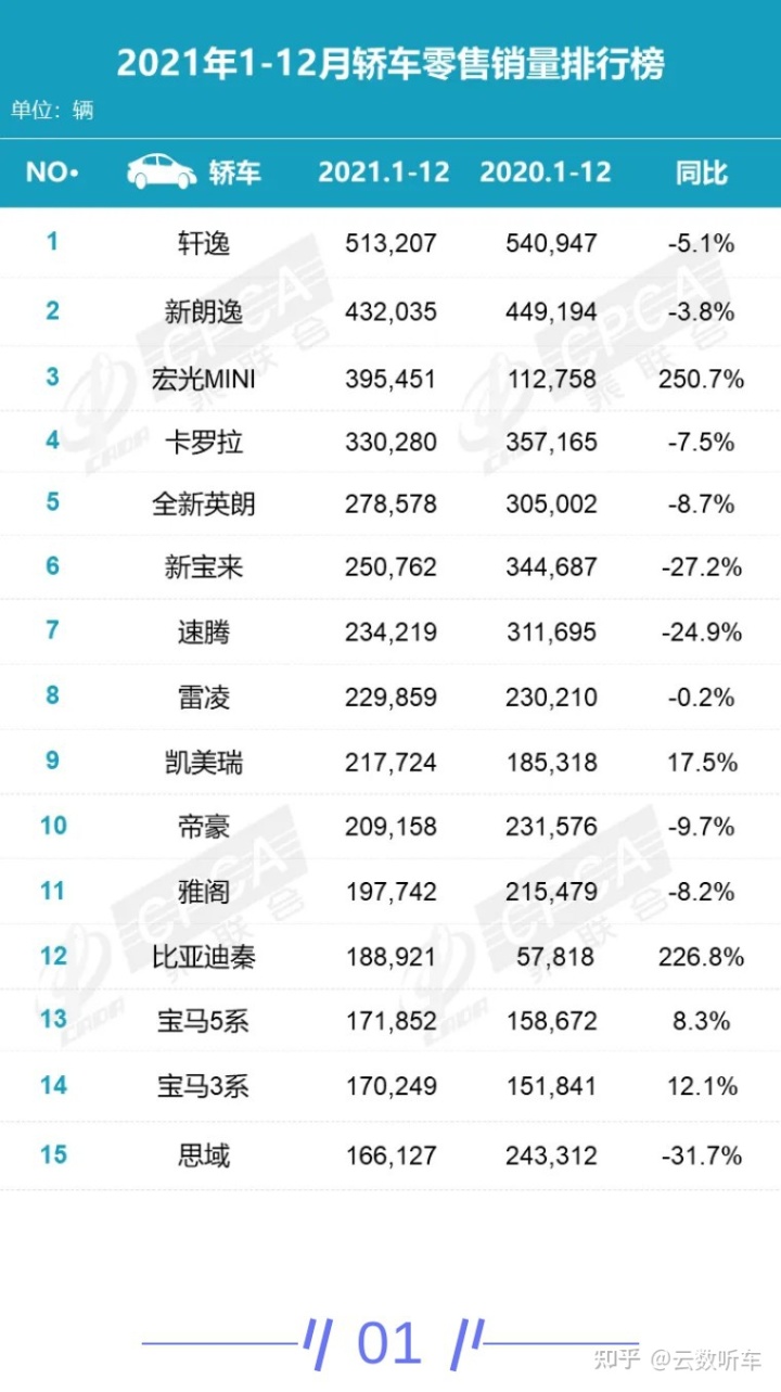 土豪盛宴免费完i整版_2017年7月轿车销售_2022年轿车销售排行榜完整版