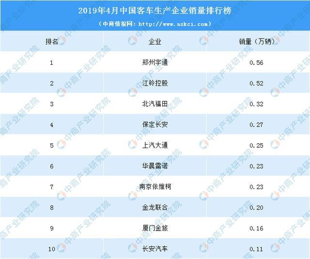 汽车企业销量排行榜_全球汽车企业销量排行_日本漫画销量排行总榜