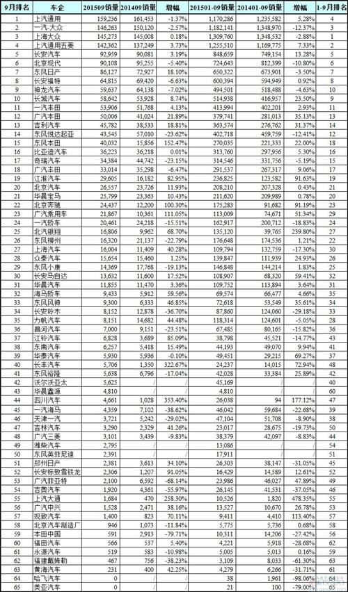 欧洲汽车品牌销量排行_汽车企业销量排行榜_g榜销量排行