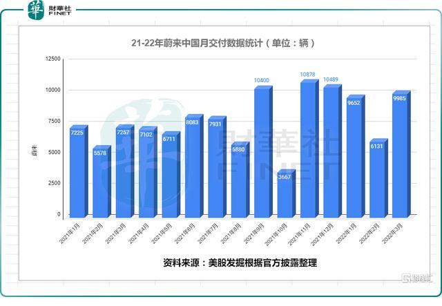 微博明星势力榜打榜_2017四月新番销量排行_三月汽车销量排行榜2022新势力