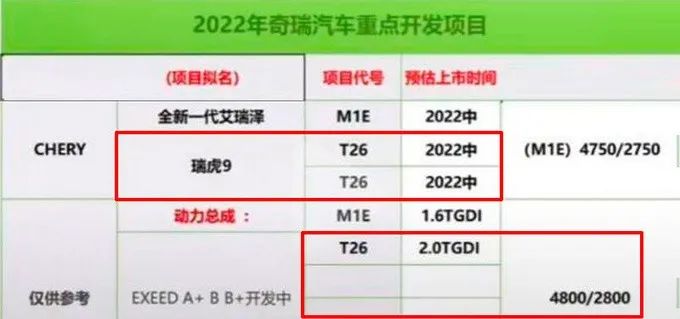 2022年suv新车上市车型_2015新车上市车型大全suv_2015新车上市车型suv