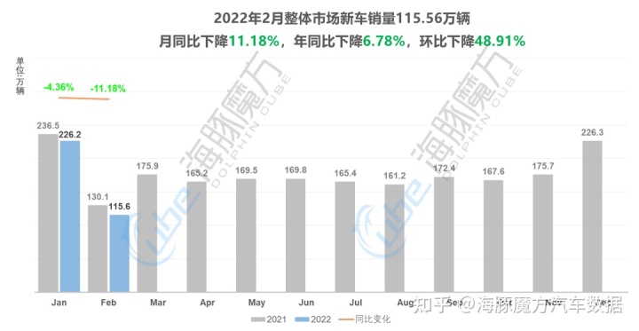 2022年2月份中级车销量_18年5月份b级车销量排行_2018年5月份b级车销量排行