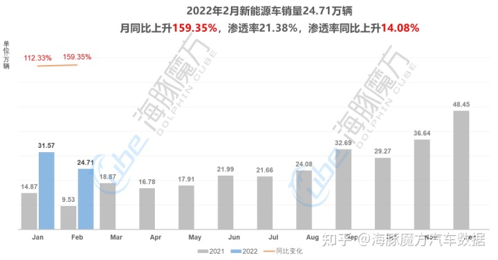 18年5月份b级车销量排行_2018年5月份b级车销量排行_2022年2月份中级车销量