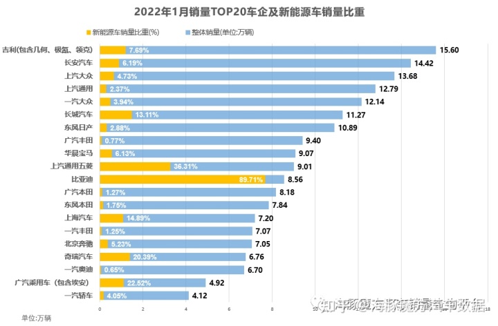 2022年2月份中级车销量_18年5月份b级车销量排行_2018年5月份b级车销量排行