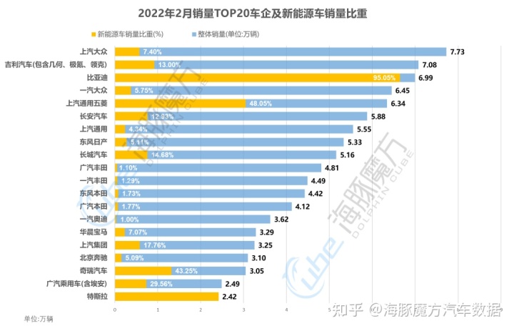 2022年2月份中级车销量_2018年5月份b级车销量排行_18年5月份b级车销量排行