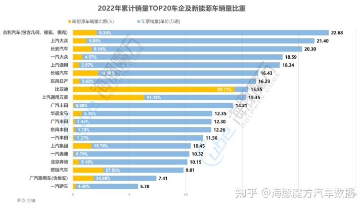 2022年2月份中级车销量_18年5月份b级车销量排行_2018年5月份b级车销量排行