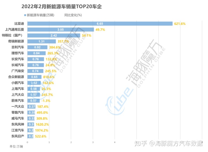 2022年2月份中级车销量_18年5月份b级车销量排行_2018年5月份b级车销量排行