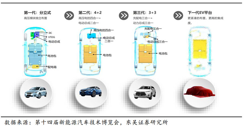 比亚迪最新电动汽车2022_比亚迪最新汽车_西安比亚迪汽车招聘最新信息