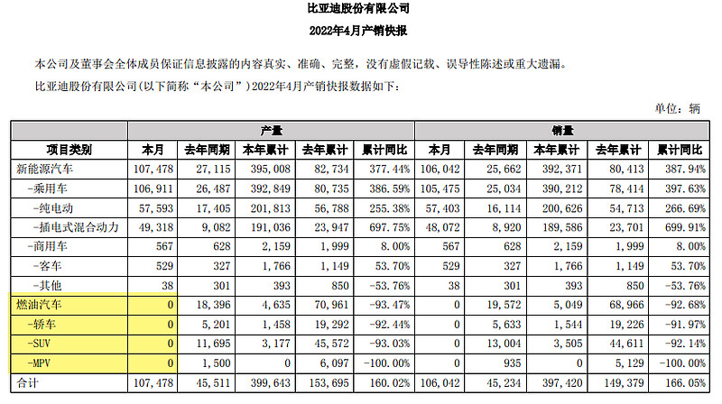 比亚迪最新电动汽车2022_西安比亚迪汽车招聘最新信息_比亚迪最新汽车