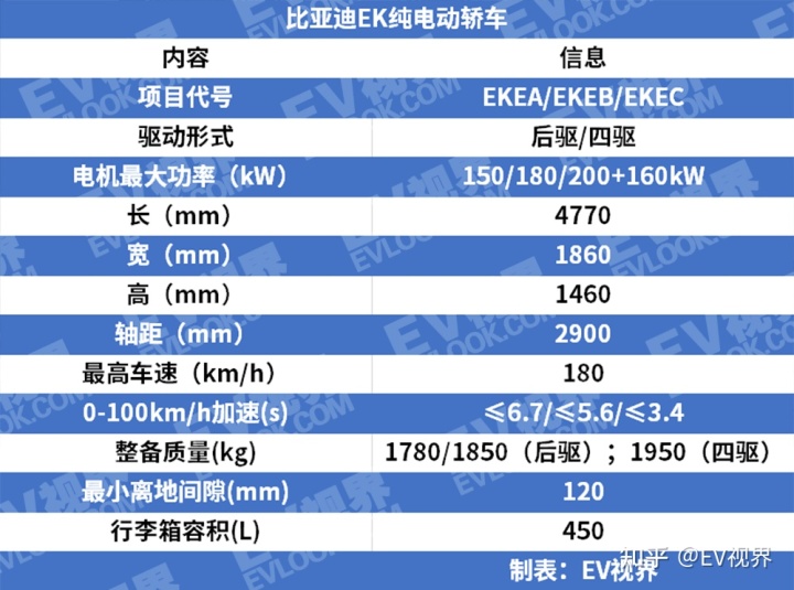 比亚迪新能源汽车2022年新款轿车_比亚迪汽车最新款_比亚迪最新款轿车