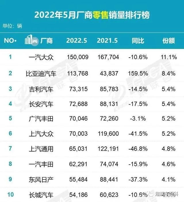 2022年销量排行_2015年两厢车销量排行_2015年紧凑型车销量排行