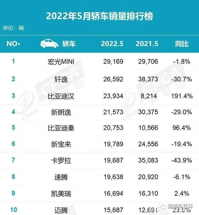 2015年两厢车销量排行_2022年销量排行_2015年紧凑型车销量排行