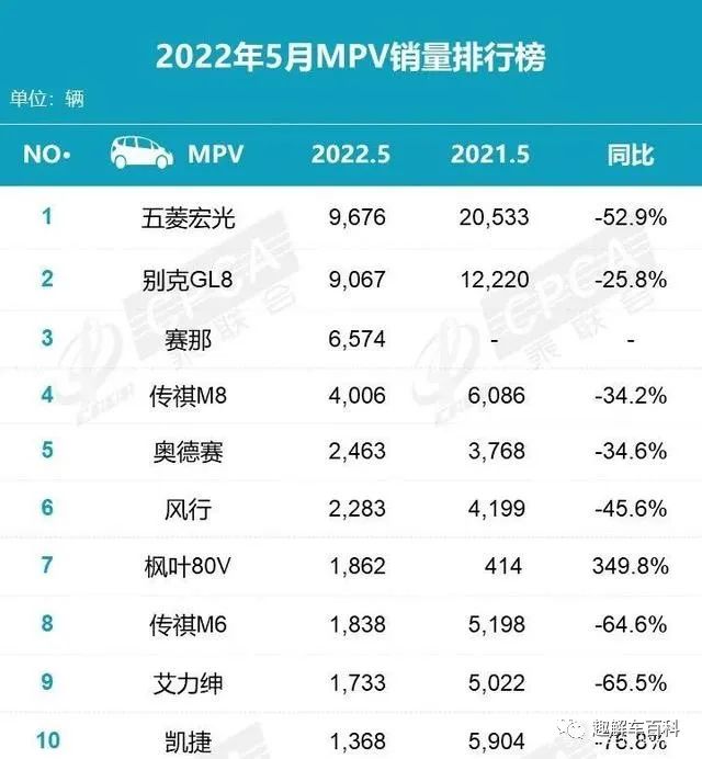 2022年销量排行_2015年两厢车销量排行_2015年紧凑型车销量排行