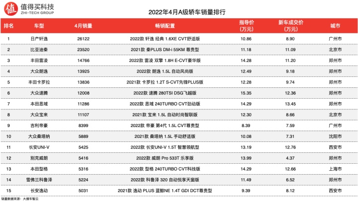 娱乐名人榜前100名2014_车辆销售排行榜2022前十名_2015娱乐名人榜前100名