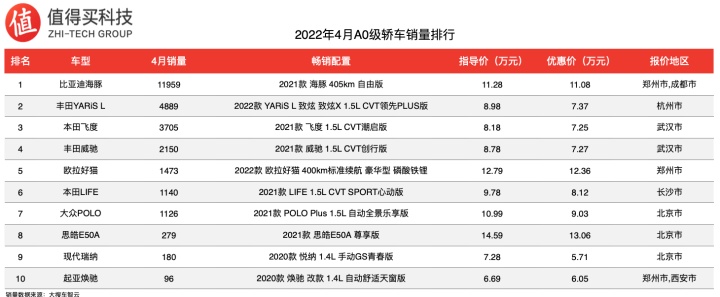 车辆销售排行榜2022前十名_2015娱乐名人榜前100名_娱乐名人榜前100名2014