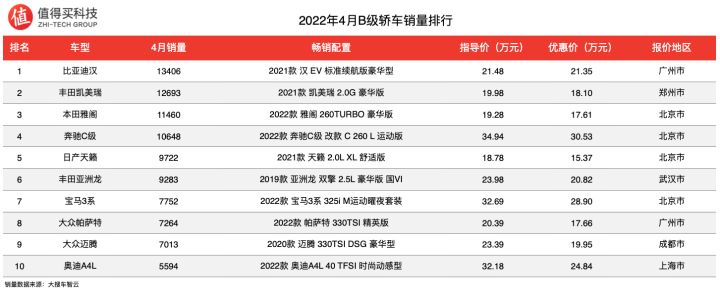 车辆销售排行榜2022前十名_娱乐名人榜前100名2014_2015娱乐名人榜前100名