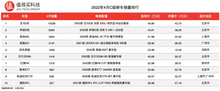 2015娱乐名人榜前100名_娱乐名人榜前100名2014_车辆销售排行榜2022前十名