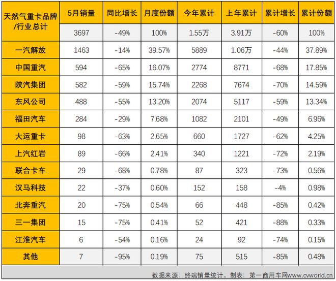 2017年乘用车销量预测_2022年商用车销量排行榜_9月份乘用车销量排行