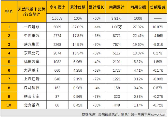 2022年商用车销量排行榜_9月份乘用车销量排行_2017年乘用车销量预测