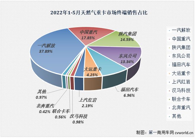 2022年商用车销量排行榜_9月份乘用车销量排行_2017年乘用车销量预测