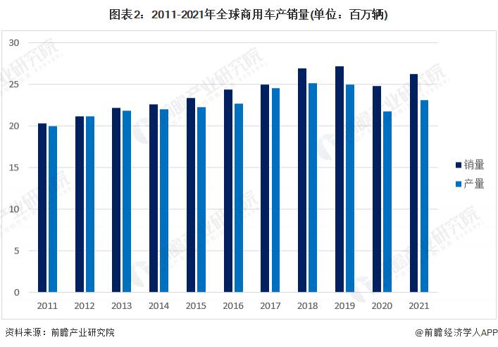 2022年商用车销量预测_2015年乘用车销量排名_2017年乘用车销量预测