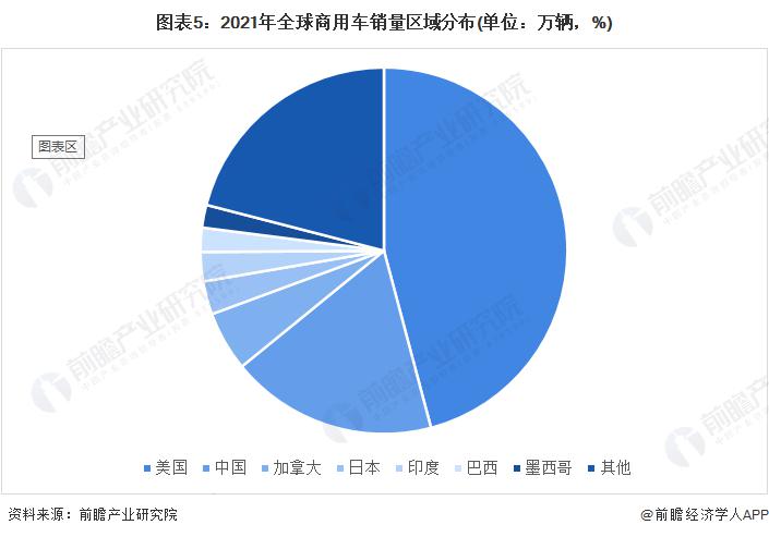 2017年乘用车销量预测_2022年商用车销量预测_2015年乘用车销量排名