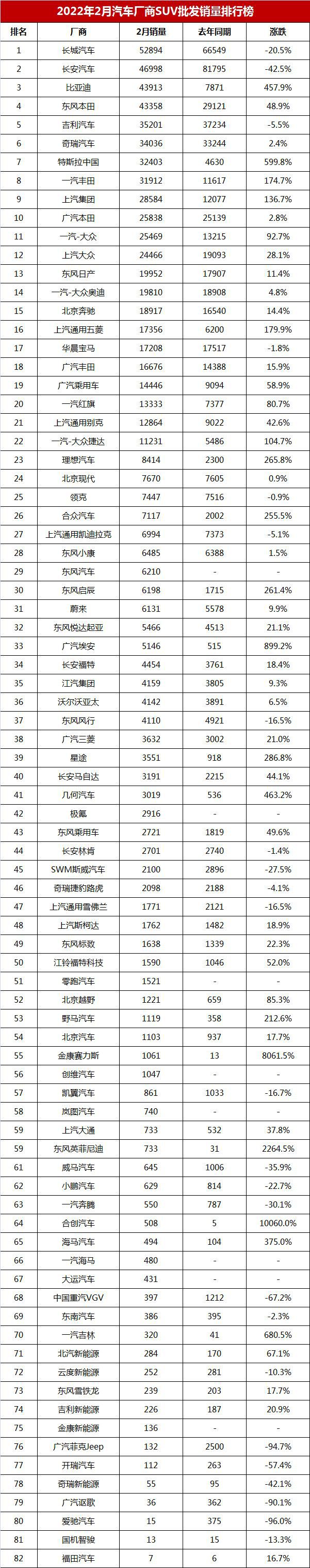 属猴人2022年全年运势运程_家用按摩椅排行销量榜_2022年全年汽车销量排行榜完整版